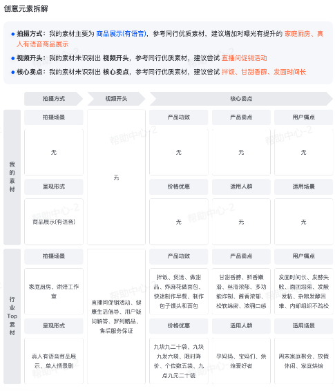 抖音广告创意元素拆解 抖音广告创意元素拆解