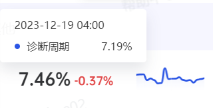 抖音广告定向通过率 抖音广告定向通过率