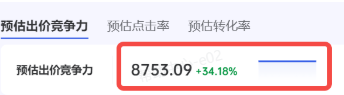抖音广告单元竞争通过率 抖音广告单元竞争通过率