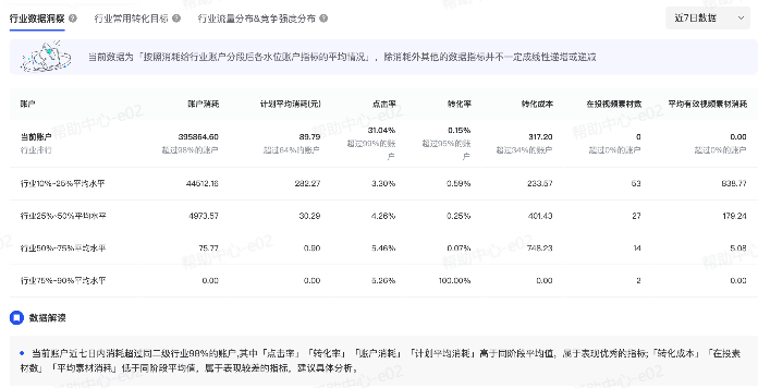 抖音广告【行业数据洞察】功能 抖音广告【行业数据洞察】功能