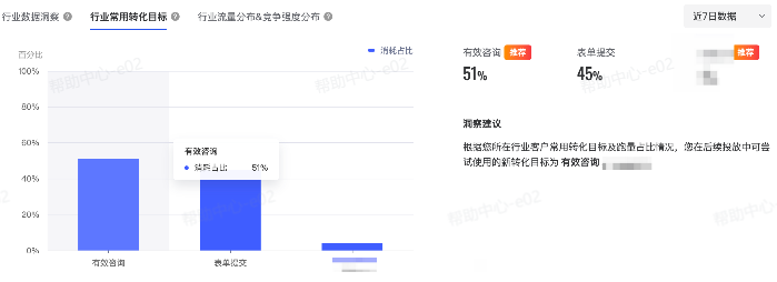 抖音广告行业常用转化目标 抖音广告行业常用转化目标