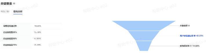 抖音广告定向分析 抖音广告定向分析