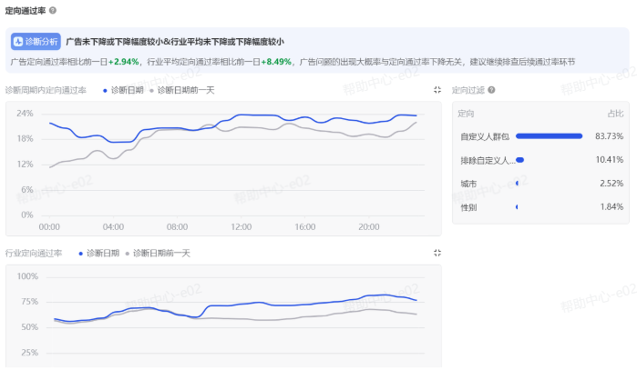抖音广告定向通过率 抖音广告定向通过率