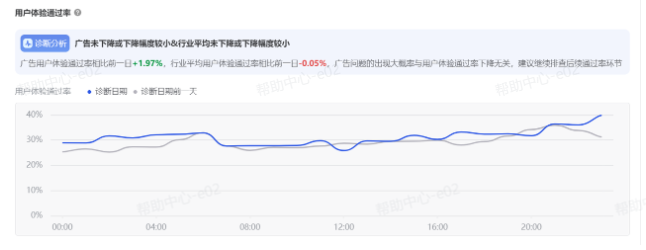 抖音广告用户体验通过率 抖音广告用户体验通过率