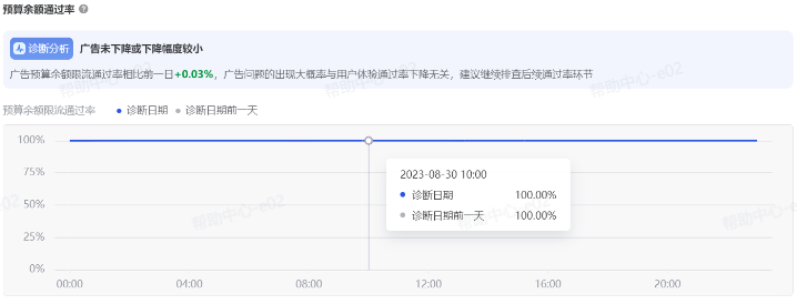 抖音广告预算余额通过率 抖音广告预算余额通过率