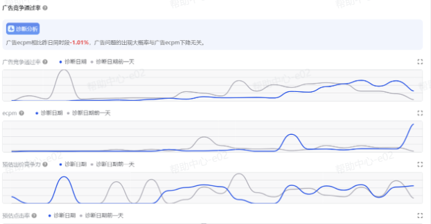 抖音广告单元竞争通过率 抖音广告单元竞争通过率