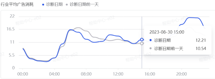 行业平均单元消耗 行业平均单元消耗