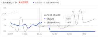 抖音广告单元竞争通过率 抖音广告单元竞争通过率