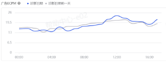 抖音广告行业平均数据 抖音广告行业平均数据