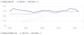 抖音广告行业平均数据 抖音广告行业平均数据