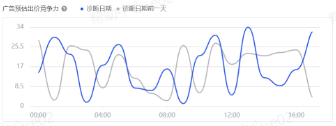 抖音广告行业平均数据 抖音广告行业平均数据