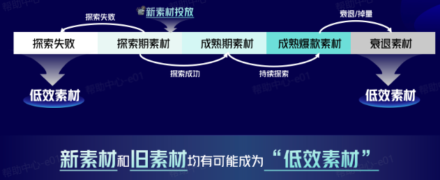 抖音广告低效素材 抖音广告低效素材