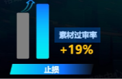 抖音广告素材利用率提升 抖音广告素材利用率提升