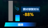 抖音广告素材修复率提升 抖音广告素材修复率提升