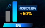 抖音广告素材ARPU提升 抖音广告素材ARPU提升