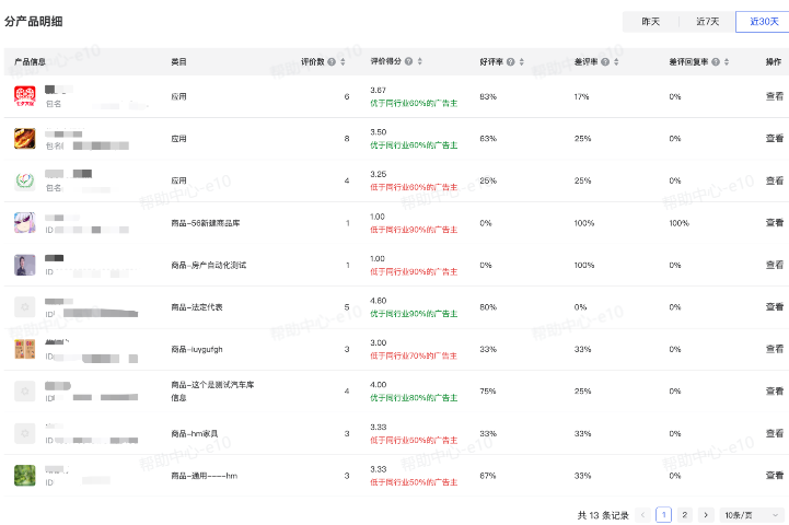抖音广告「评价管理」功能:分产品明细 抖音广告「评价管理」功能:分产品明细