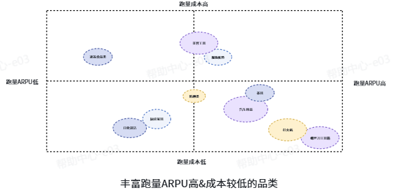 抖音广告跑量策略