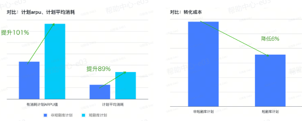 抖音广告投放数据