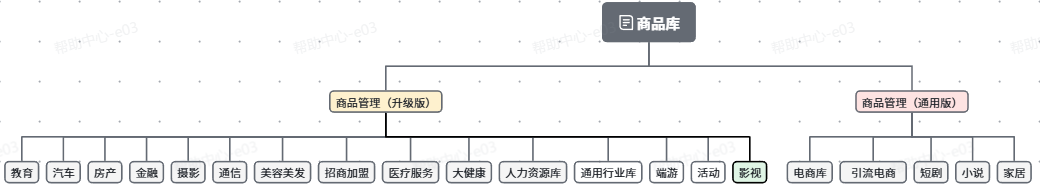 抖音广告商品库类目