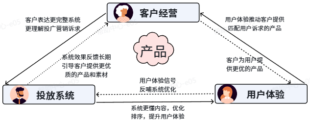 抖音广告【商品】添加的重要性 抖音广告【商品】添加的重要性