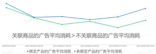 金融信贷行业投放抖音广告数据 金融信贷行业投放抖音广告数据