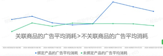 服装配饰行业投放抖音广告数据 服装配饰行业投放抖音广告数据