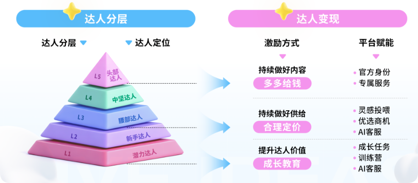 巨量引擎广告星广联投 巨量引擎广告星广联投