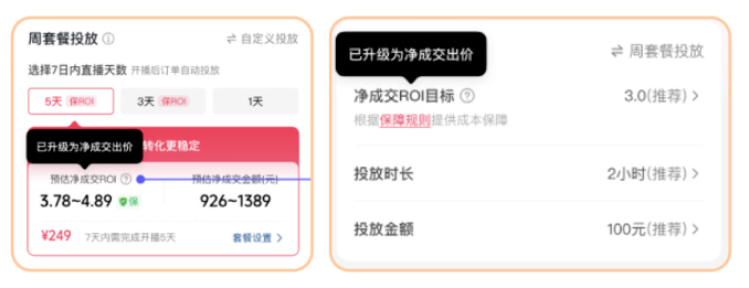 抖音广告净成交 ROI 展示界面图 抖音广告净成交 ROI 展示界面图