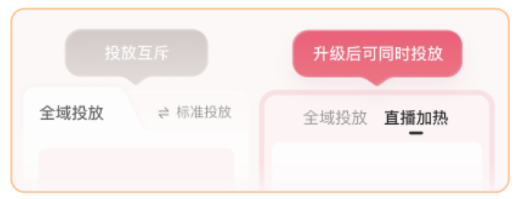 抖音直播加热与全域投放广告协同展示图 抖音直播加热与全域投放广告协同展示图