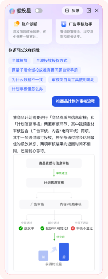 抖音广告问创编流程/问题 抖音广告问创编流程/问题