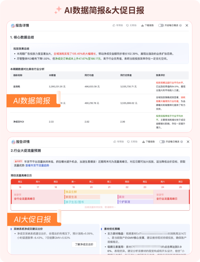 抖音广告-AI数据简报&大促日报 抖音广告-AI数据简报&大促日报