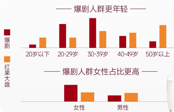 抖音广告:爆剧人群 抖音广告:爆剧人群