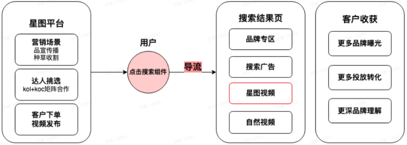 抖音搜索广告组件 抖音搜索广告组件