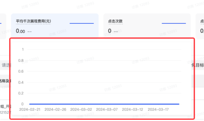 抖音广告投放数据指标卡 抖音广告投放数据指标卡