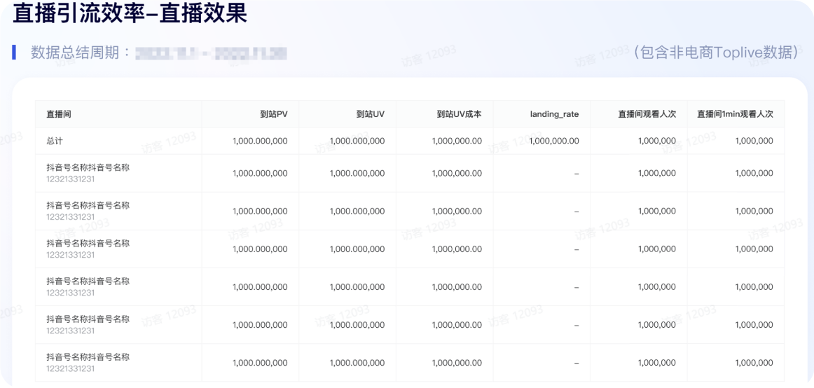 抖音直播广告引流效率 抖音直播广告引流效率
