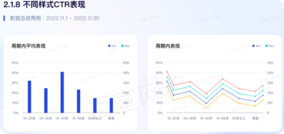 抖音广告:不同样式CTR表现 抖音广告:不同样式CTR表现