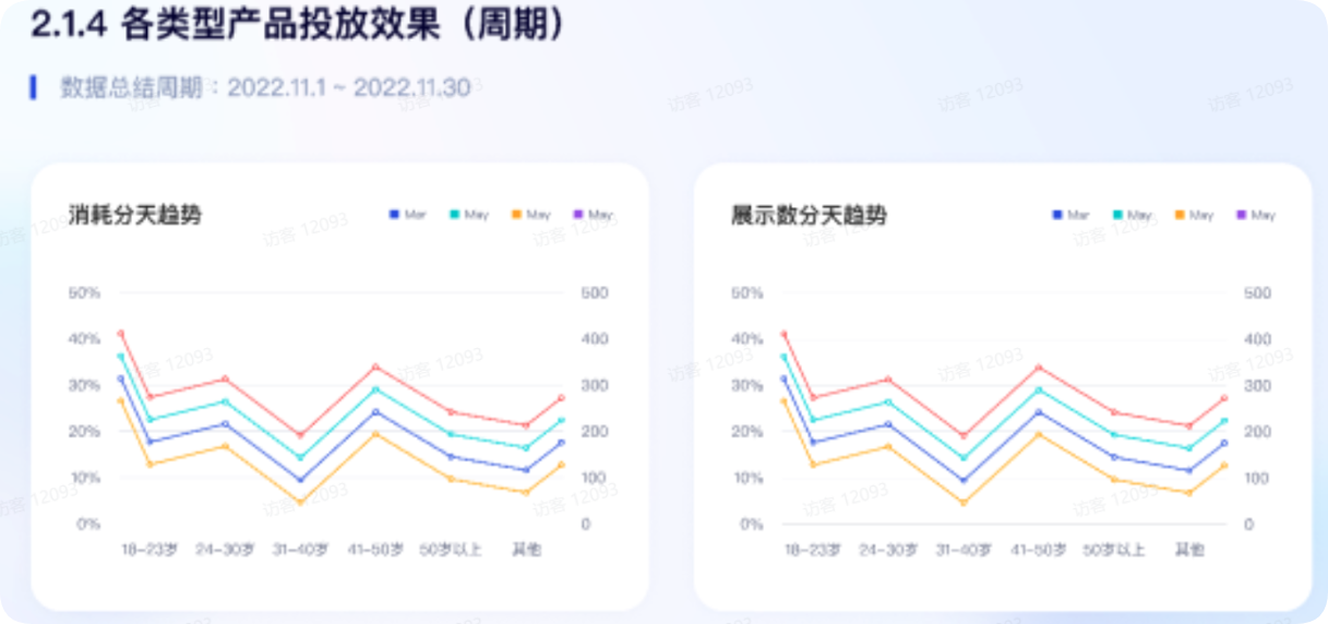 抖音广告各类型产品投放效果(周期) 抖音广告各类型产品投放效果(周期)