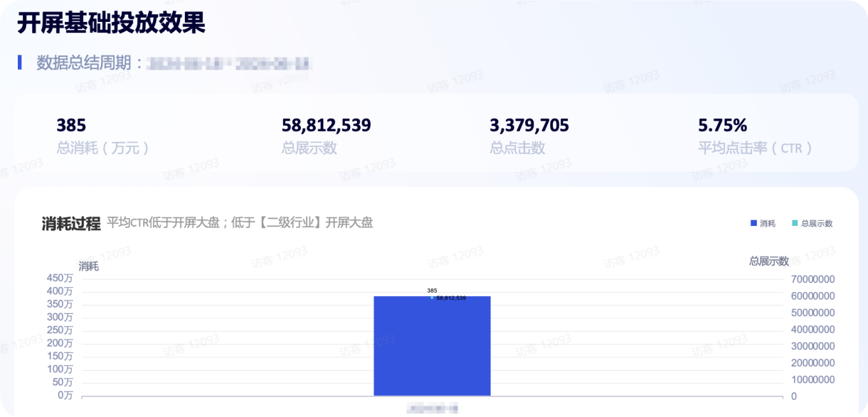 抖音开屏广告基础投放效果 抖音开屏广告基础投放效果
