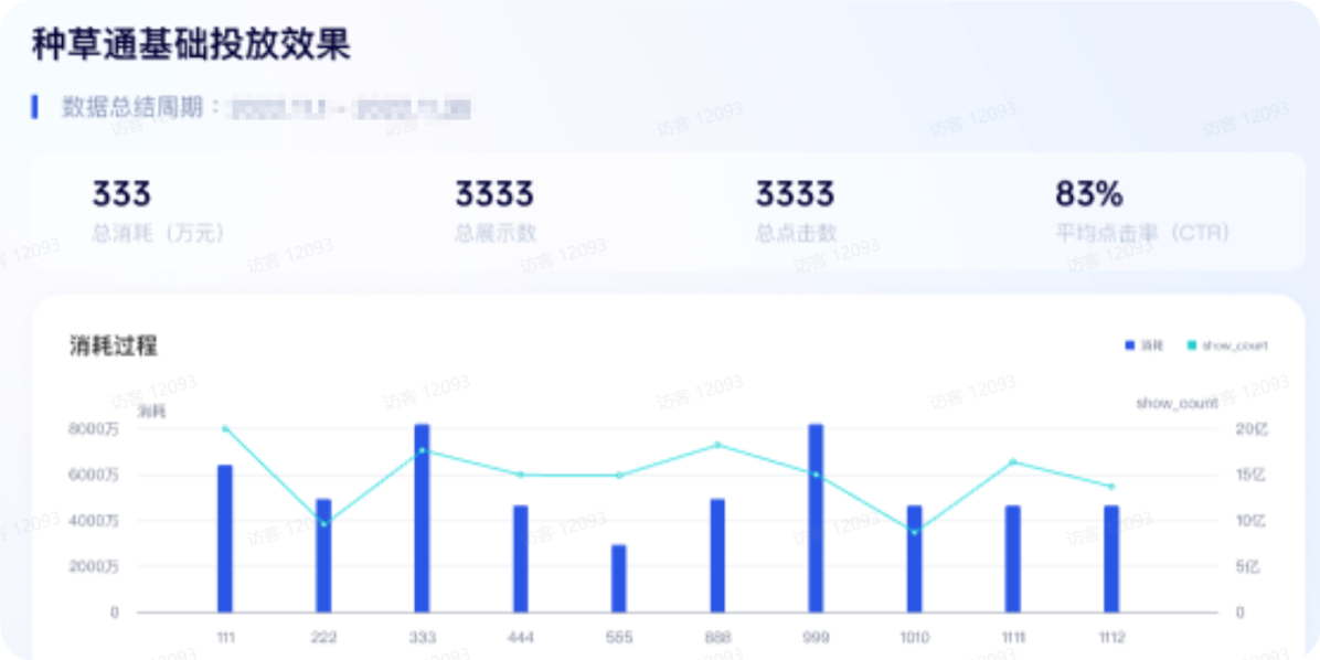 抖音广告种草通基础投放效果 抖音广告种草通基础投放效果