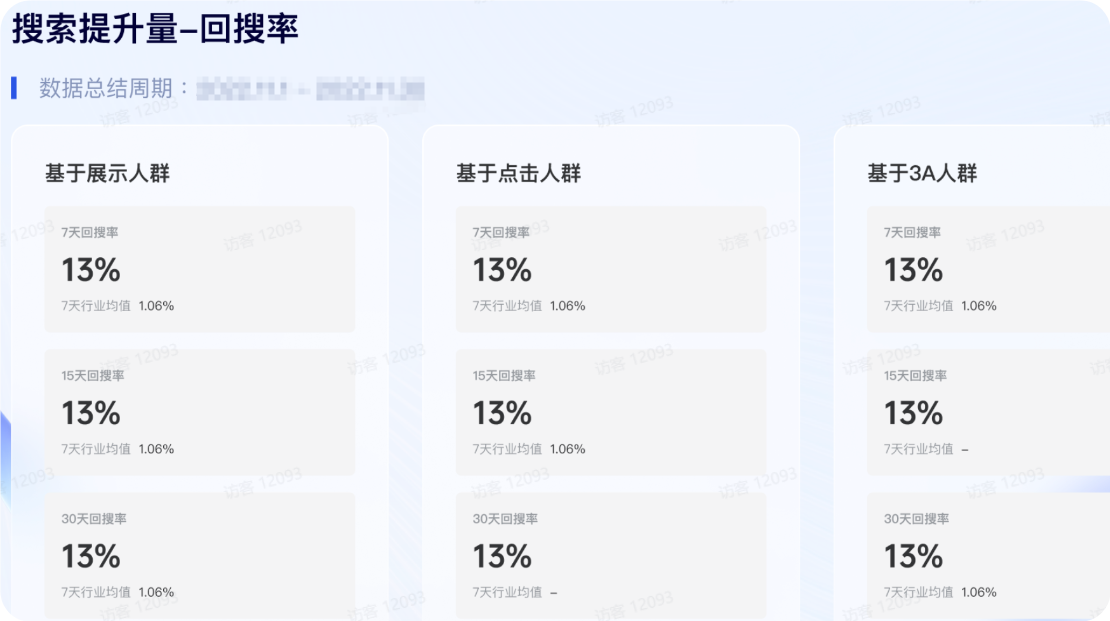 抖音搜索广告提升量 - 回搜率 抖音搜索广告提升量 - 回搜率