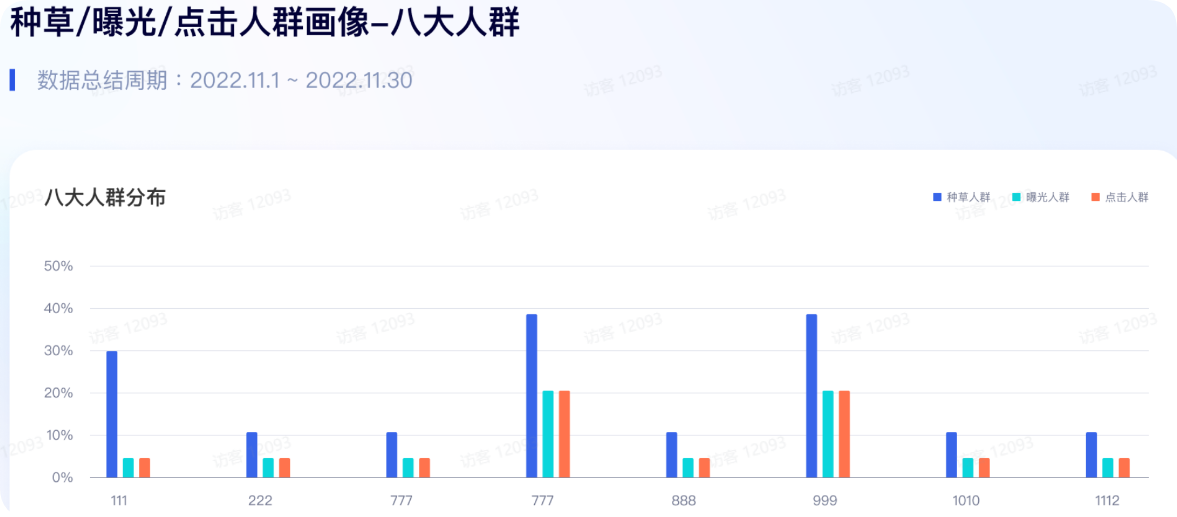 抖音广告人群画像-八大人群 抖音广告人群画像-八大人群