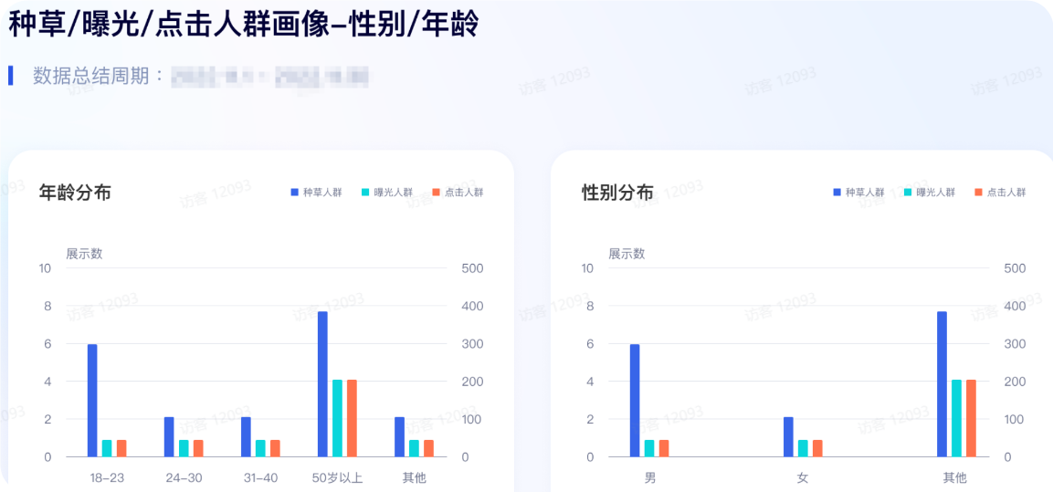 抖音广告人群画像 抖音广告人群画像