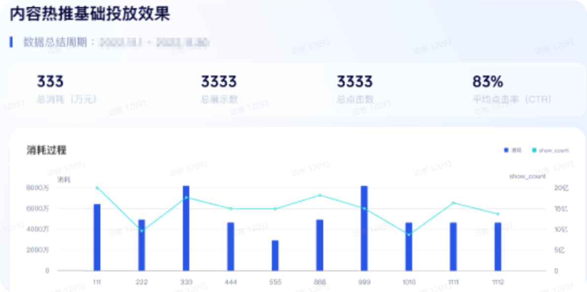 抖音广告内容热推基础投放效果 抖音广告内容热推基础投放效果