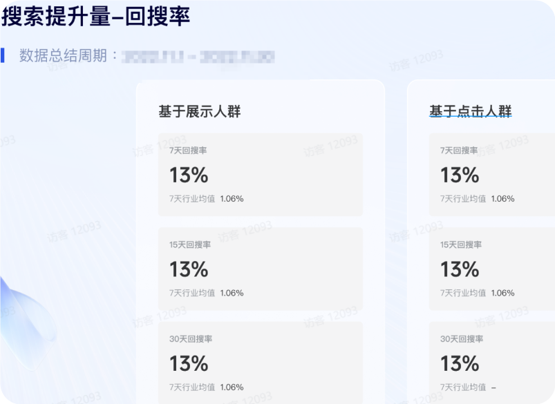 抖音搜索广告提升量-回搜率 抖音搜索广告提升量-回搜率