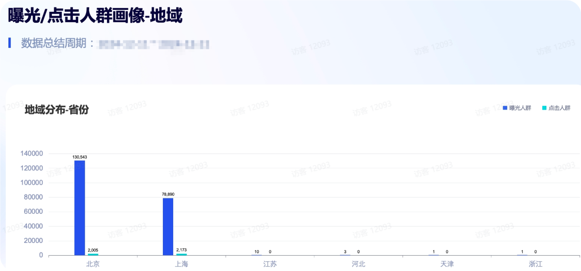 抖音广告内容热推人群画像 抖音广告内容热推人群画像
