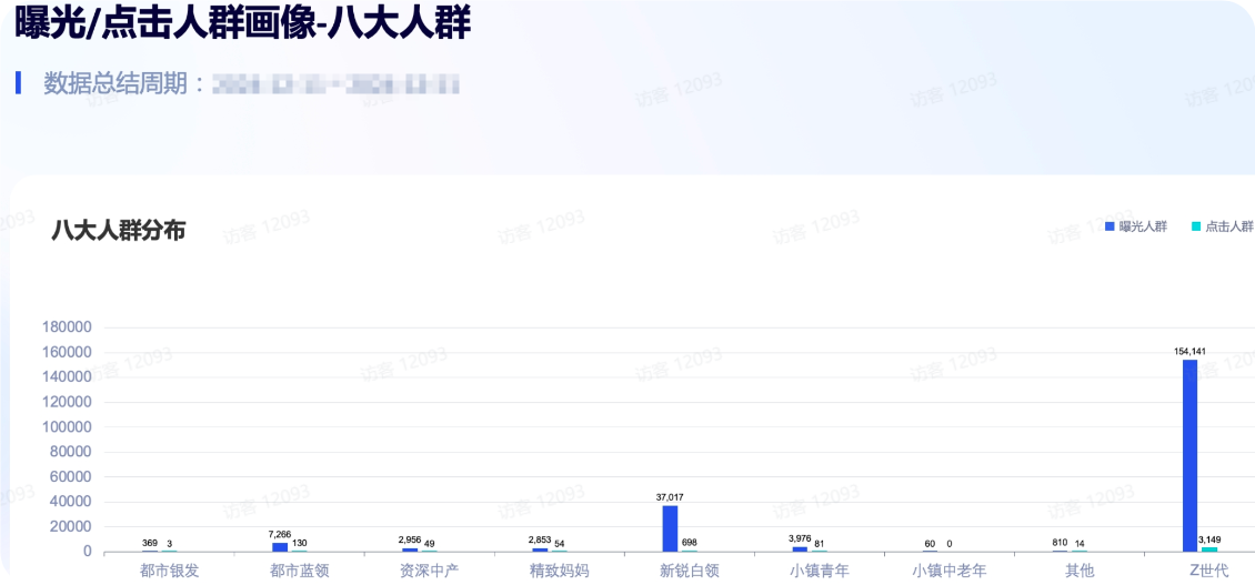 抖音广告内容热推人群画像-八大人群 抖音广告内容热推人群画像-八大人群