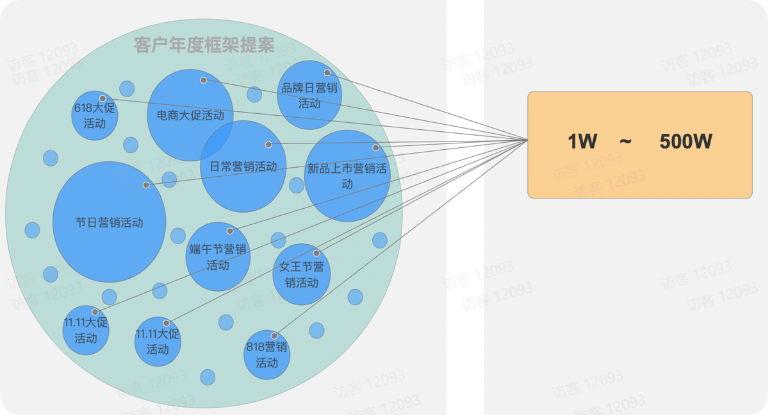 巨量引擎广告平台产品智推使用营销场景 巨量引擎广告平台产品智推使用营销场景
