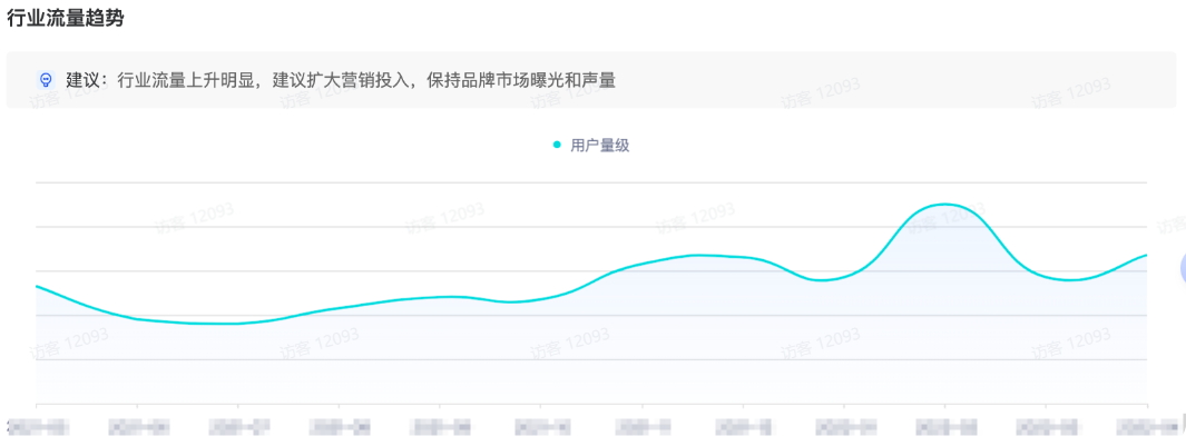 抖音品牌广告行业流量趋势图 抖音品牌广告行业流量趋势图