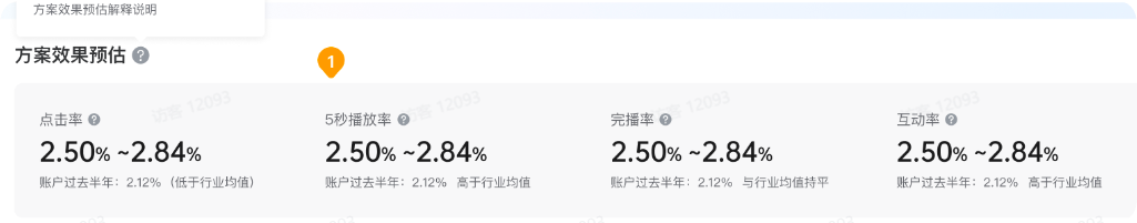 抖音广告投放方案预估 抖音广告投放方案预估
