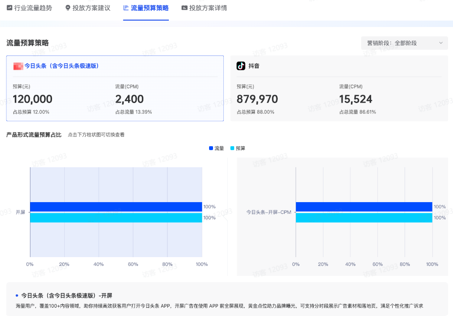 抖音广告投放流量预估策略 抖音广告投放流量预估策略